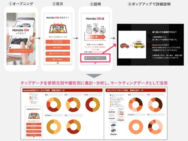 ホンダセールスオペレーションジャパン