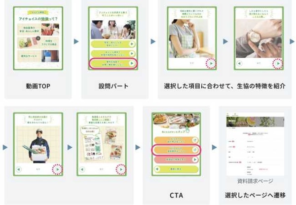 生活協同組合連合会アイチョイス